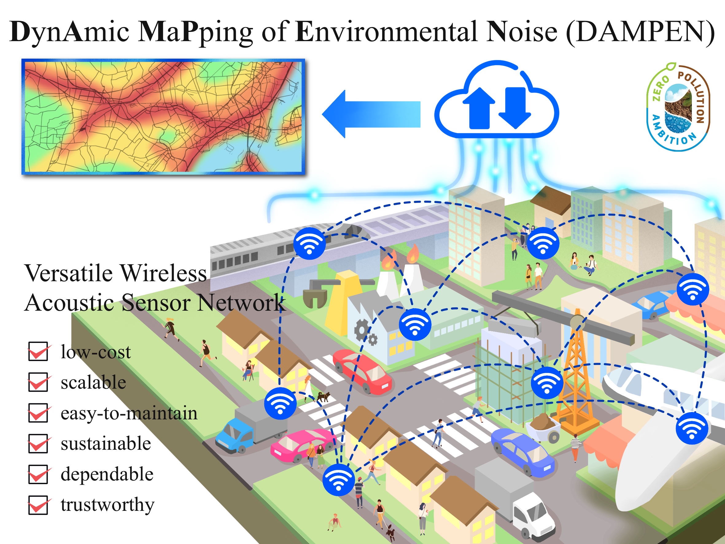 Dynamic Mapping of Environmental Noise with IoT